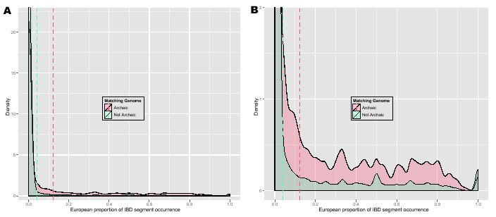 \begin{figure}\centering
\includegraphics[width=0.5\textwidth]{/system/user/hoch...
...ochreit/linkage/paper/neanderthalManuscripts/eps/archaicEuropeanZ}\end{figure}