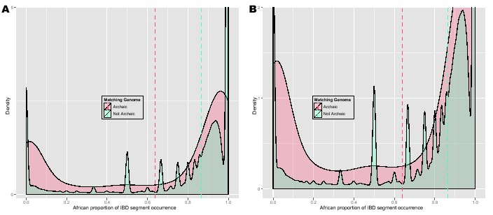 \begin{figure}\centering
\includegraphics[width=0.5\textwidth]{/system/user/hoch...
...hochreit/linkage/paper/neanderthalManuscripts/eps/archaicAfricanZ}\end{figure}