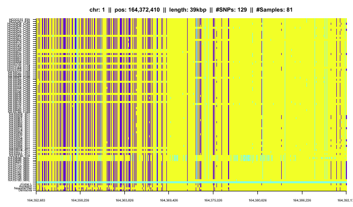 \begin{figure*}\centering
\includegraphics[width=\textwidth]{/system/user/hochreit/linkage/paper/neanderthalManuscripts/eps/denisJap2}\end{figure*}