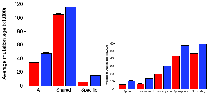 \begin{figure}\centering
\includegraphics[width=0.48\textwidth]{/system/user/hoc...
...system/user/hochreit/linkage/paper/neanderthalManuscripts/eps/FuD}\end{figure}